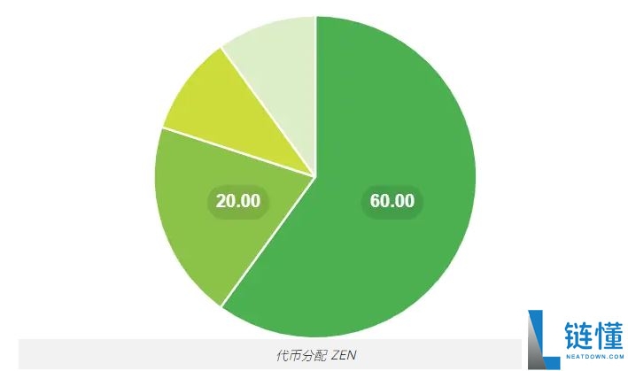 Horizen (ZEN) 隐私币详解：运作原理、核心特色与代币经济学全解析
