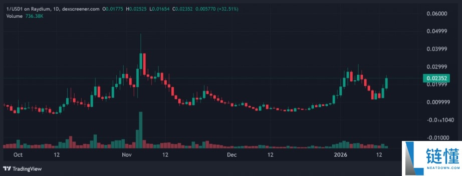 什么是 1 Coin？深度解析最新价格波动与未来走势
