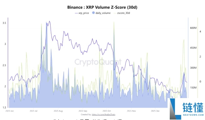 瑞波币 XRP 突破 2 美元：传统金融涌入，2026 年新高将至？