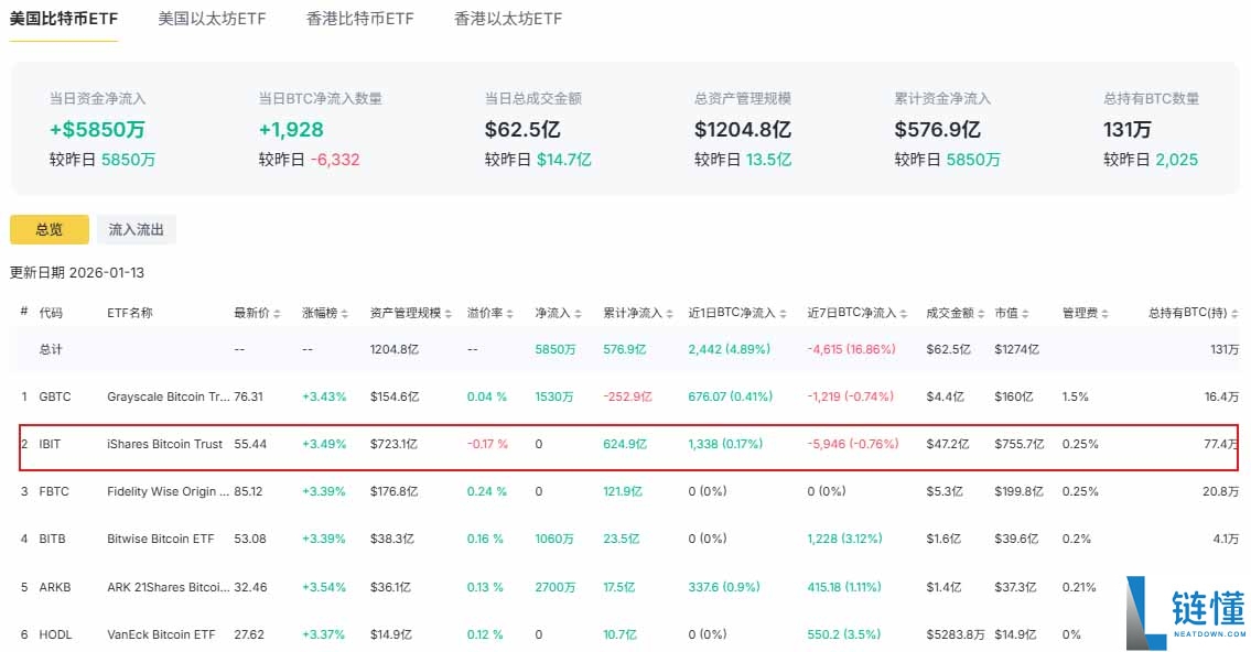 2026 年比特币价格预测：能否突破 10 万美元？深度解析三大关键动力与风险