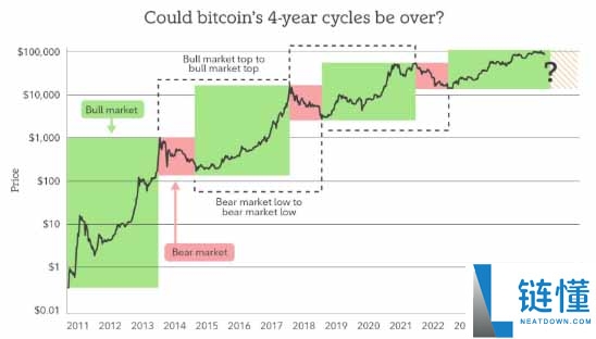 2026 年比特币价格预测：能否突破 10 万美元？深度解析三大关键动力与风险