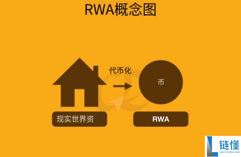 RWA 实体资产代币化全解析：种类详解与币安购买指南