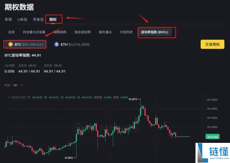BTC 期权历史波动率查询指南：查看入口与解读方法详解