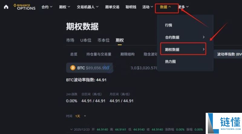 BTC 期权历史波动率查询指南：查看入口与解读方法详解