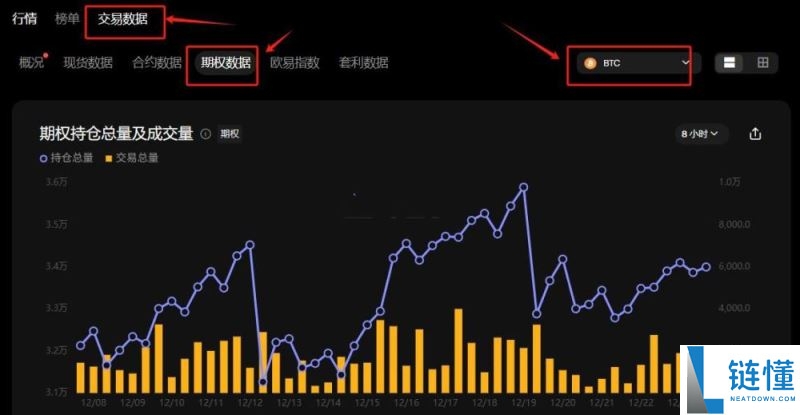 BTC 期权历史波动率查询指南：查看入口与解读方法详解