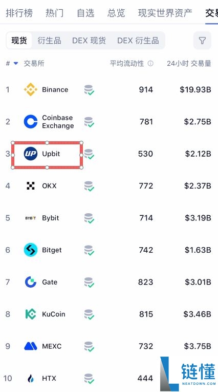2026 年全球 Top5 比特币交易所测评:新手如何挑选安全靠谱的 BTC 交易平台?