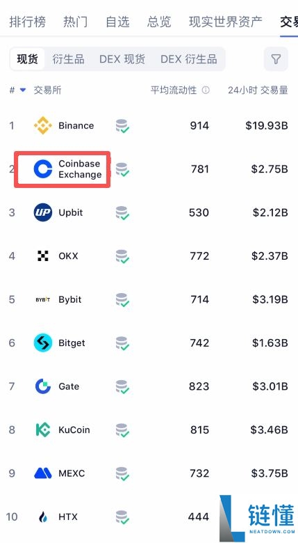 2026 年全球 Top5 比特币交易所测评:新手如何挑选安全靠谱的 BTC 交易平台?