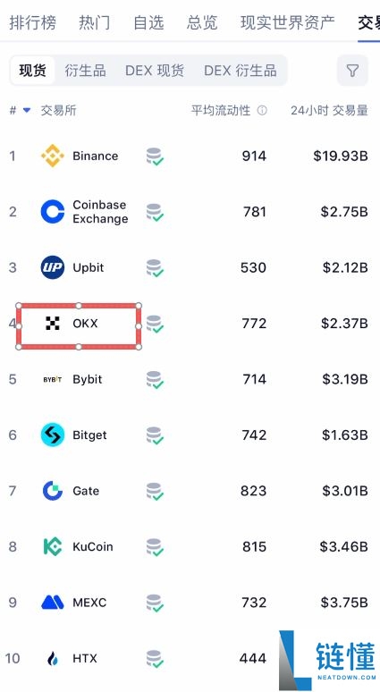 2026 年全球 Top5 比特币交易所测评:新手如何挑选安全靠谱的 BTC 交易平台?