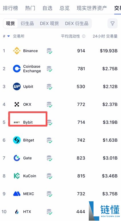 2026 年全球 Top5 比特币交易所测评:新手如何挑选安全靠谱的 BTC 交易平台?
