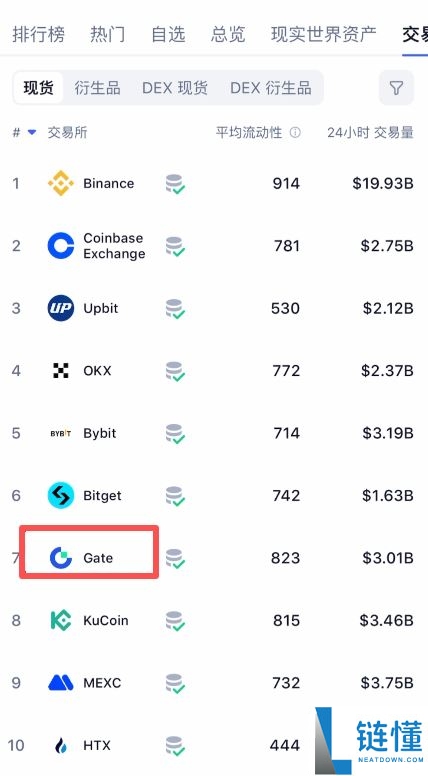 2026 年全球 Top5 比特币交易所测评:新手如何挑选安全靠谱的 BTC 交易平台?