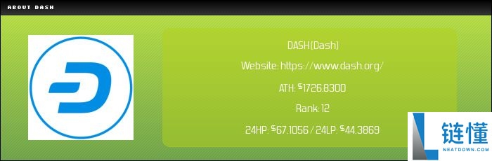 达世币 (DASH) 是什么？2026-2030 年 DASH 价格预测与未来走势分析