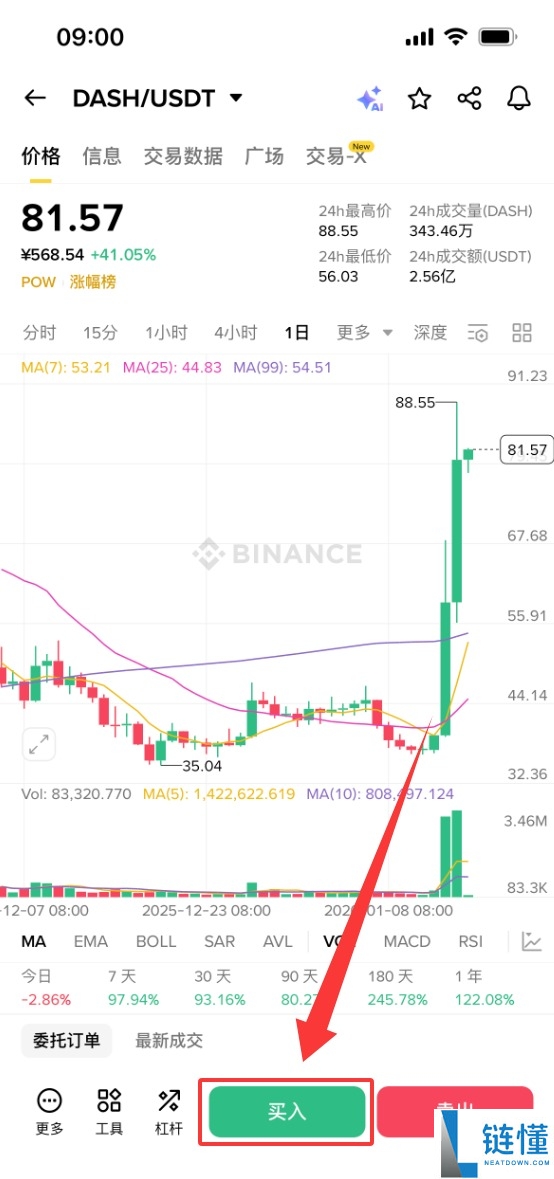 达世币 (DASH) 是什么？2026-2030 年 DASH 价格预测与未来走势分析