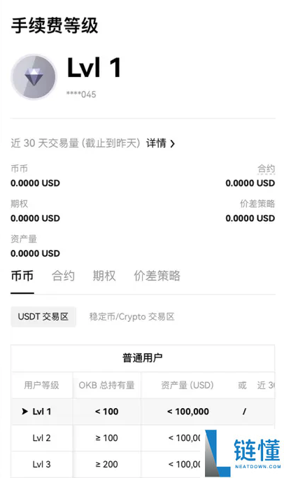 欧意交易所挂牌交易多少钱