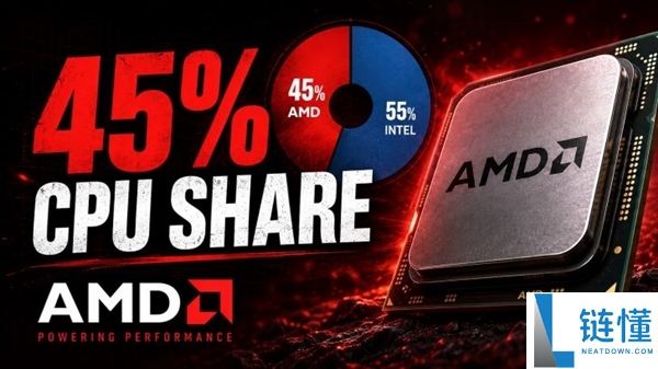 Steam最新数据显示：AMD CPU市场份额首次突破45%，创历史新高
