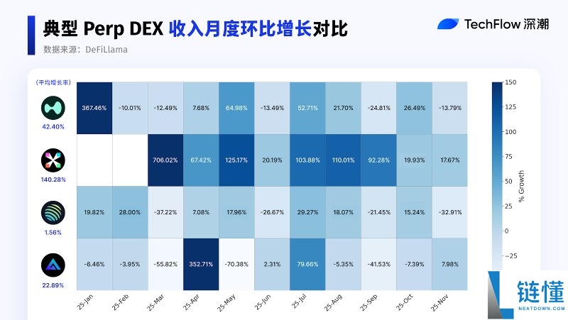 2025 年 DEX 与 CEX 终局之战复盘：Perp DEX 成最大增长引擎