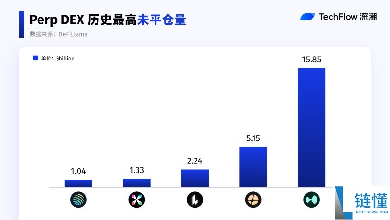2025 年 DEX 与 CEX 终局之战复盘：Perp DEX 成最大增长引擎