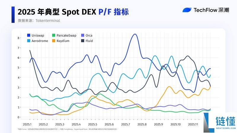 2025 年 DEX 与 CEX 终局之战复盘：Perp DEX 成最大增长引擎