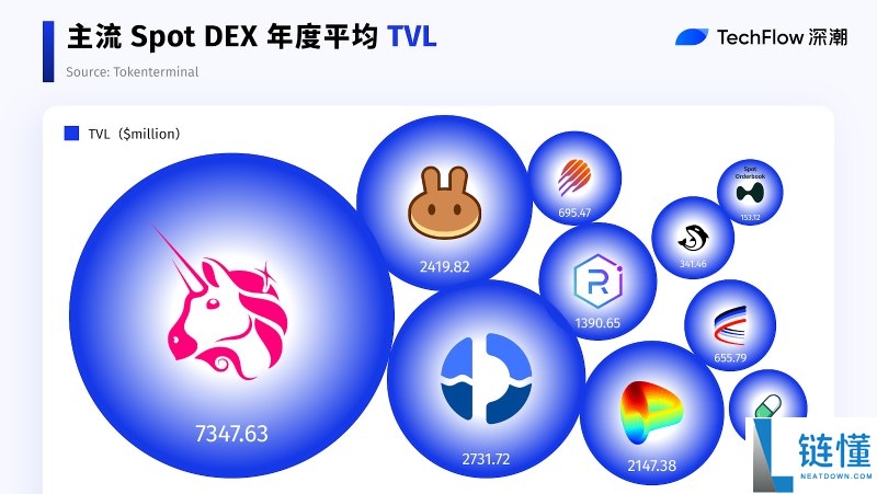 2025 年 DEX 与 CEX 终局之战复盘：Perp DEX 成最大增长引擎