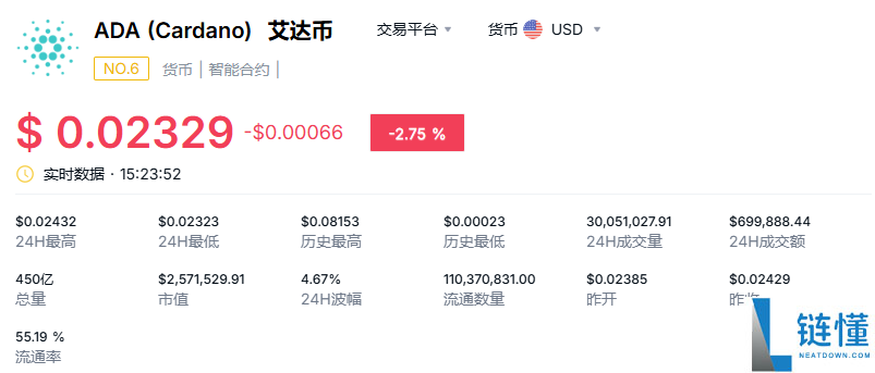 ADA币的总市值和交易量