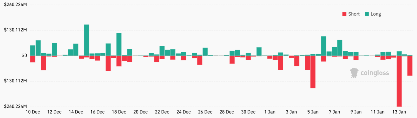 比特币 (BTC) 现货 ETF 资金大幅流入推动上涨，105000 美元目标仍遥不可及