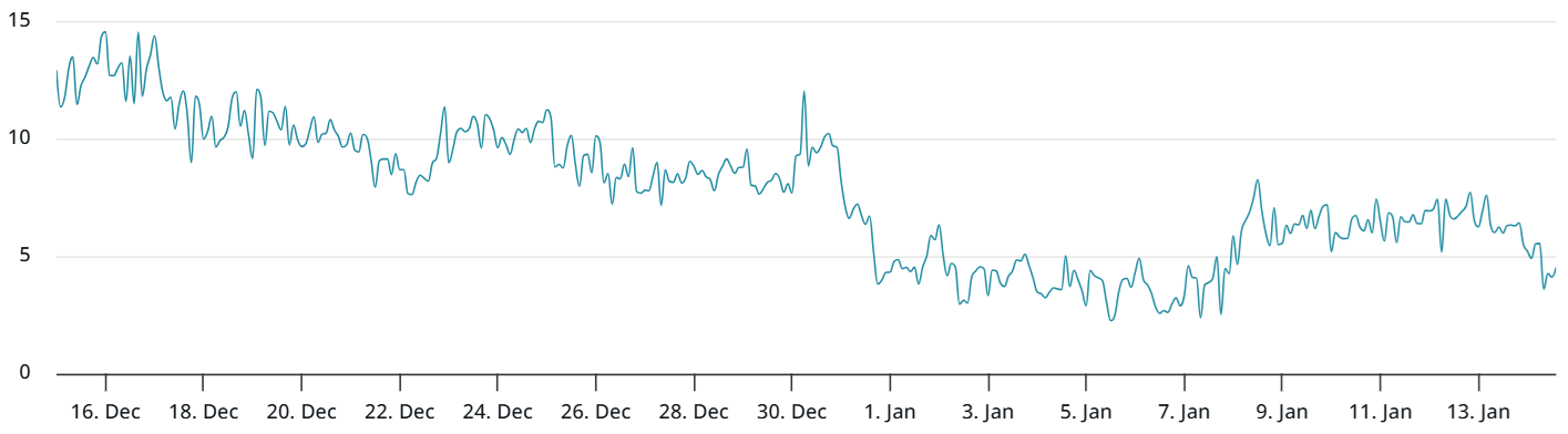 比特币 (BTC) 现货 ETF 资金大幅流入推动上涨，105000 美元目标仍遥不可及