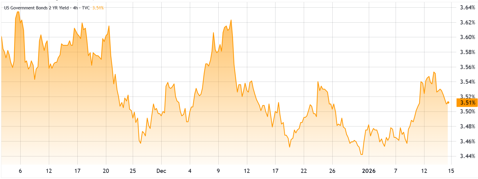 比特币 (BTC) 现货 ETF 资金大幅流入推动上涨，105000 美元目标仍遥不可及