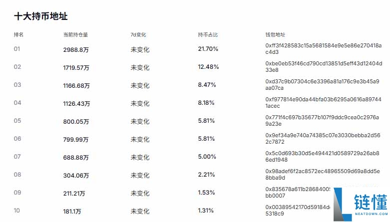 2026 年 BNB 能涨到 1 万美元吗？深度解析三大催化剂与潜在风险
