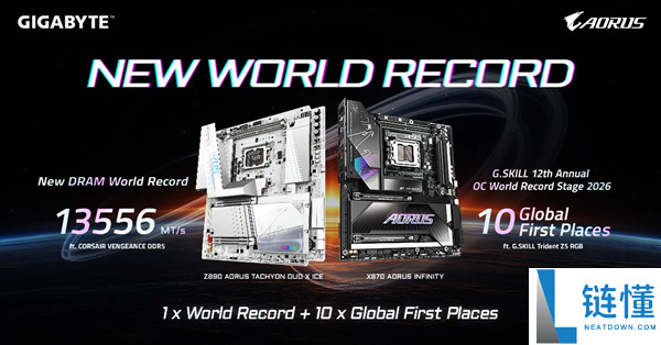 技嘉与海盗船联合创造新世界纪录，将DDR5超频至13556MT/s