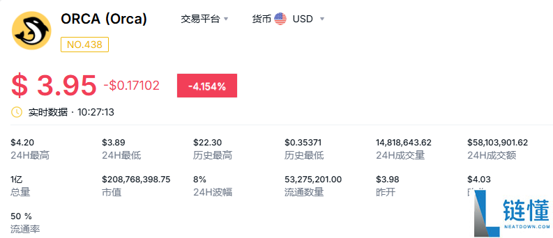 orca是正规的交易平台吗