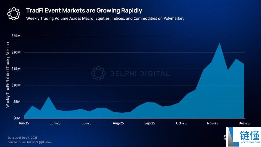 Delphi Digital 前瞻：2026 年加密市场 10 大范式转移与趋势预测