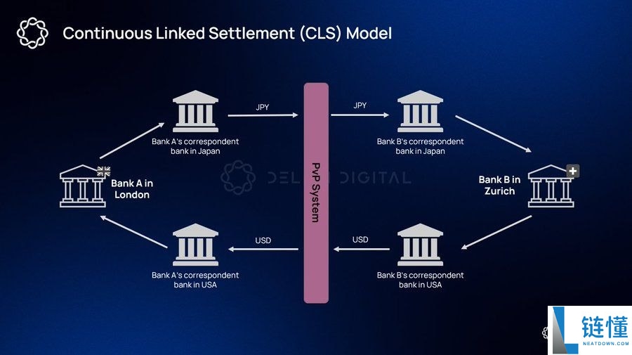 Delphi Digital 前瞻：2026 年加密市场 10 大范式转移与趋势预测