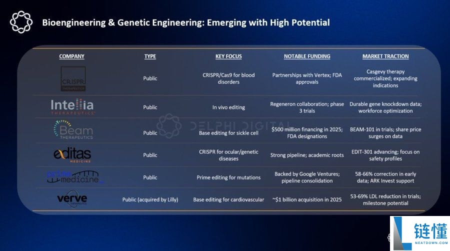 Delphi Digital 前瞻：2026 年加密市场 10 大范式转移与趋势预测