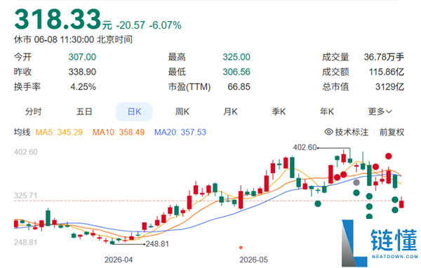 胜宏科技董事长绯闻曝光致股价下跌，公司回应视频内容与经营无关