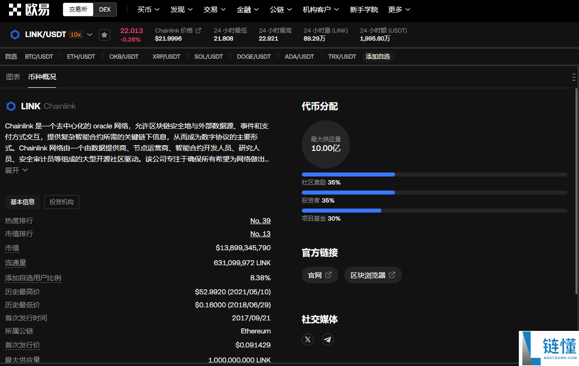 link币发行量是多少