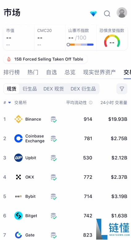 2026 全球 Top5 虚拟币交易所详解：国内用户首选交易平台大盘点