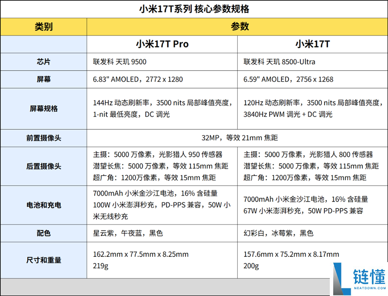 小米17T Pro全面评测：五倍徕卡长焦镜头与7000mAh大电池的旗舰真香手机