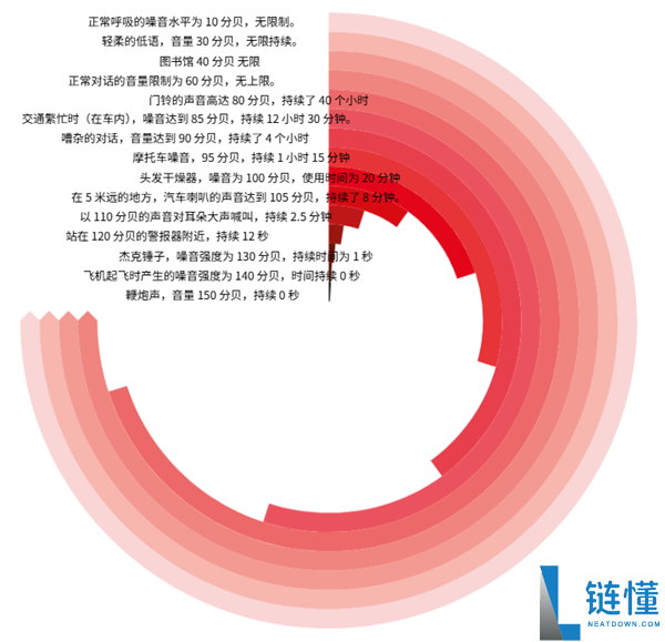 坐地铁疯狂加大音量的危害与反思：我曾经也这样做过