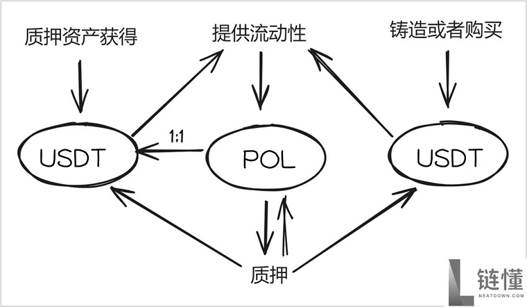 pol币怎么挖矿