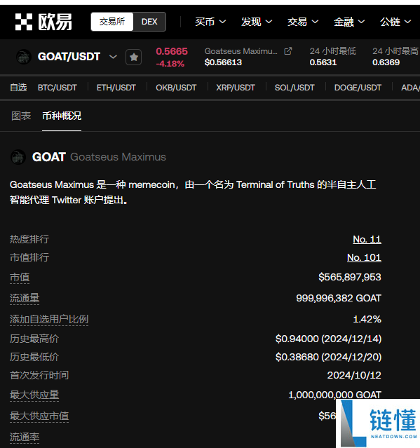 goat币怎么样