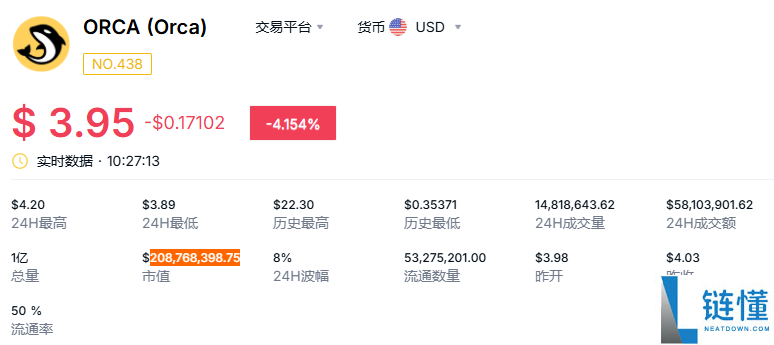 orca币哪国的