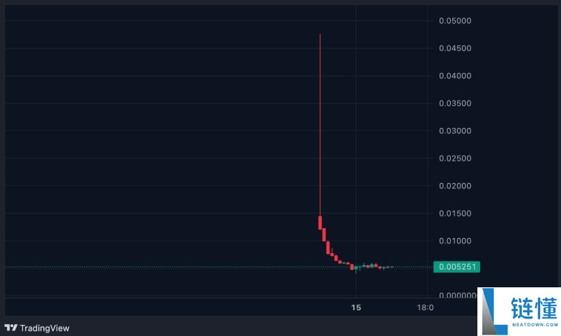 SIGHT 上市后价格暴跌原因深度解析：为何币价大幅跳水？