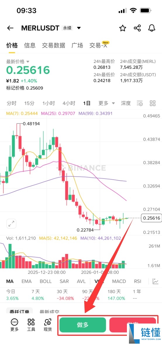 Merlin Chain (MERL) 币全解析:运作机制、代币经济学及购买指南