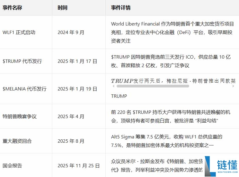 川普币 (TRUMP) 价格预测与历史走势：深度解析关键丑闻及未来前景