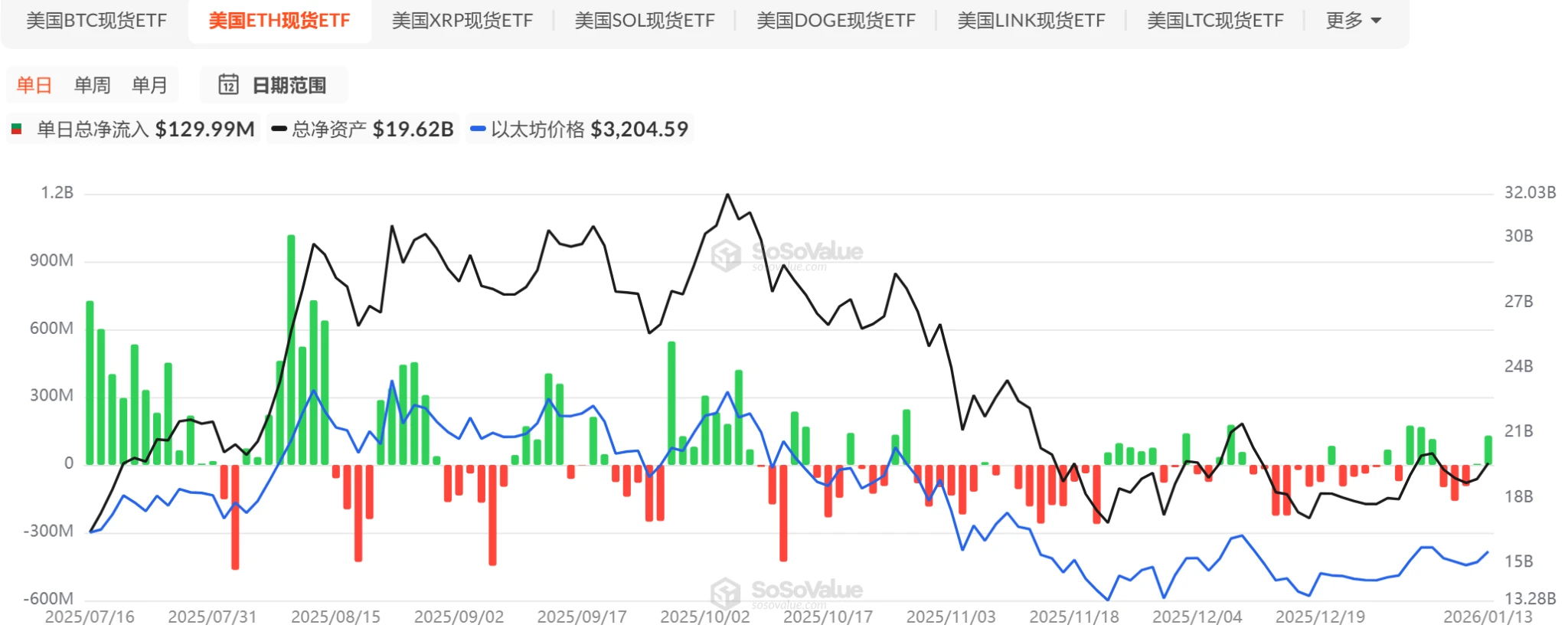 比特币牛回：BTC 冲破 9.7 万美元，加密市场迎结构性拐点