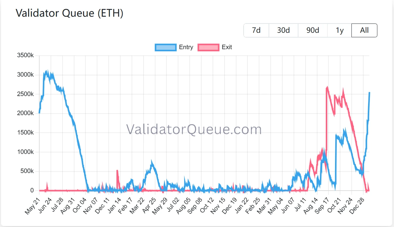 比特币牛回：BTC 冲破 9.7 万美元，加密市场迎结构性拐点