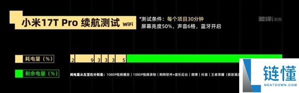海外发布的小米17T Pro为何在此时选择回国发布引发关注