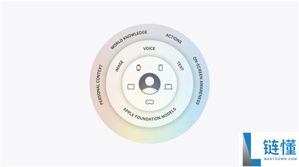 库克最后一次WWDC：AI Siri亮相，国行用户暂时无法使用