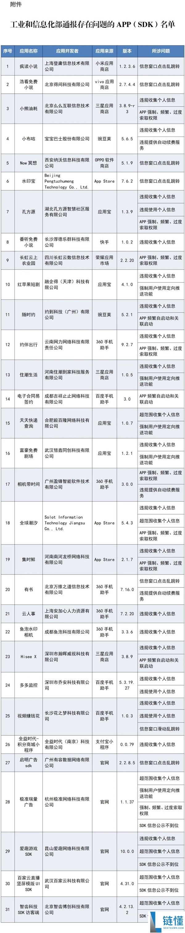 App开屏广告太烦人，摇一摇跳转难取消，多平台回应无法关闭