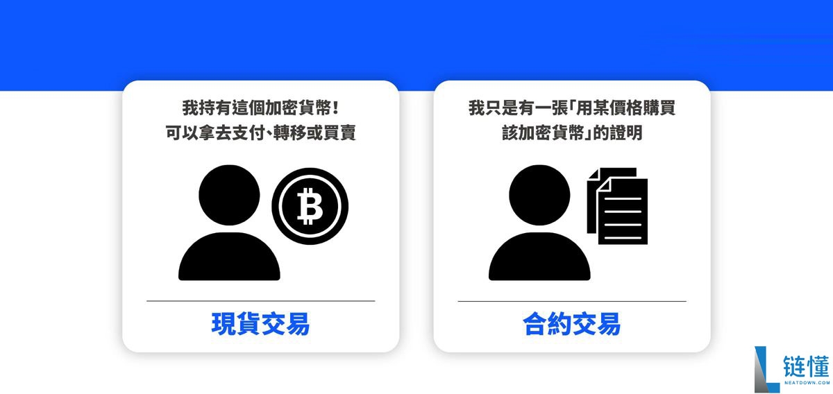 永续合约是什么？新手入门指南：定义、交易规则与实操教程