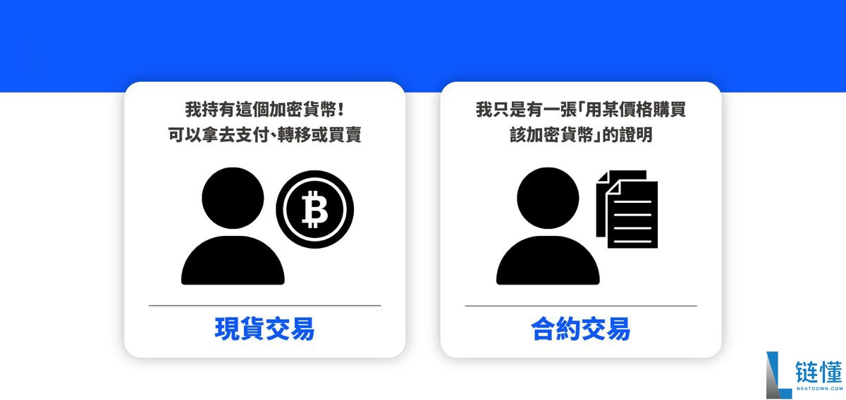 永续合约是什么?新手入门指南:定义、交易规则与实操教程